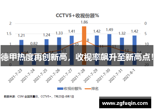 德甲热度再创新高，收视率飙升至新高点！